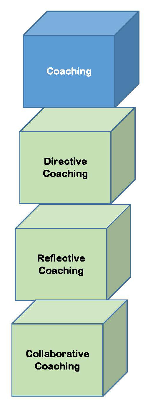 Coaching 